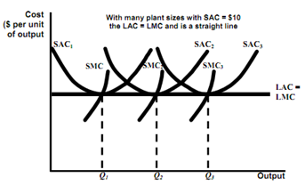 1609_long run curve.png